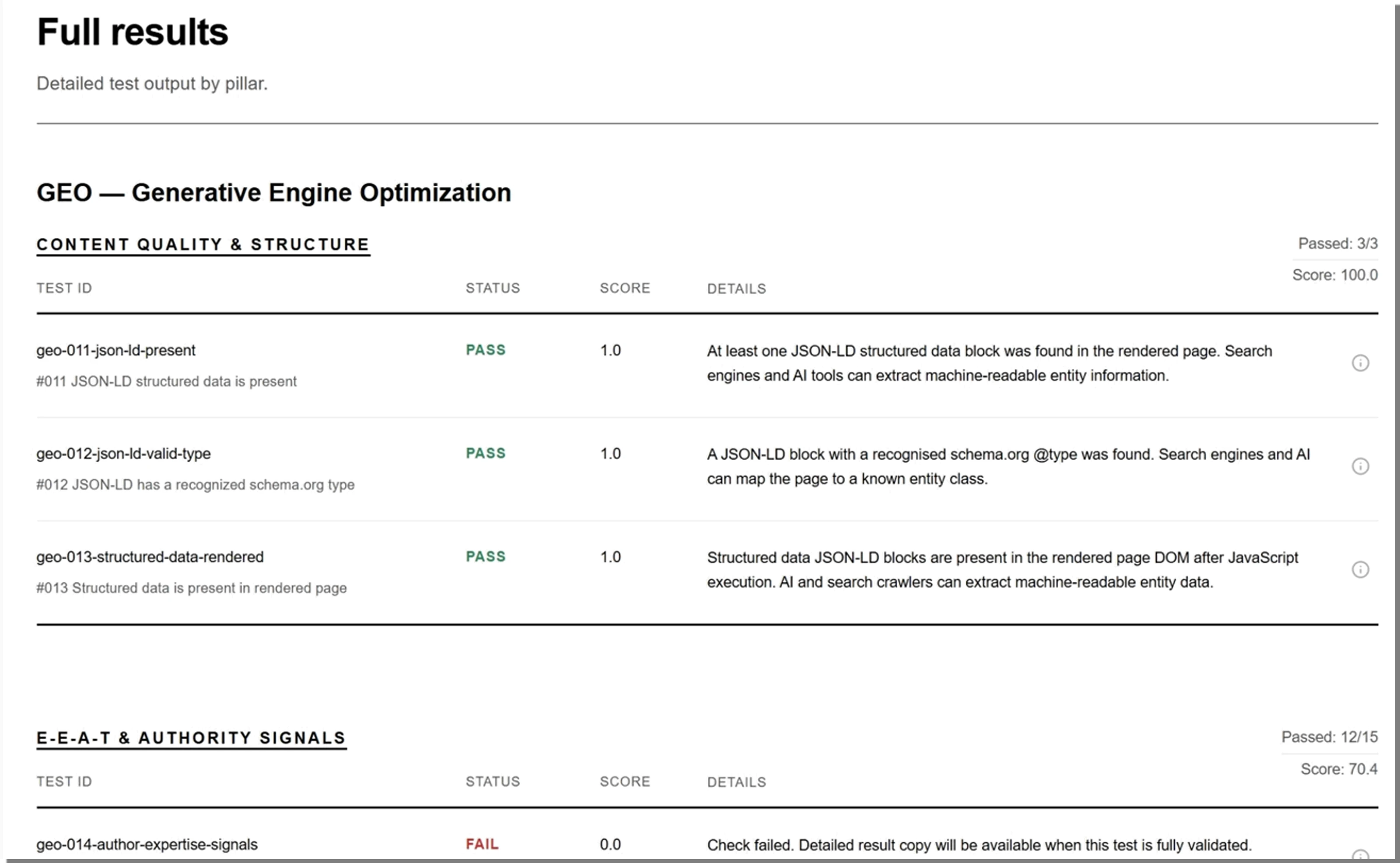 Benchmarq dashboard configuration preview