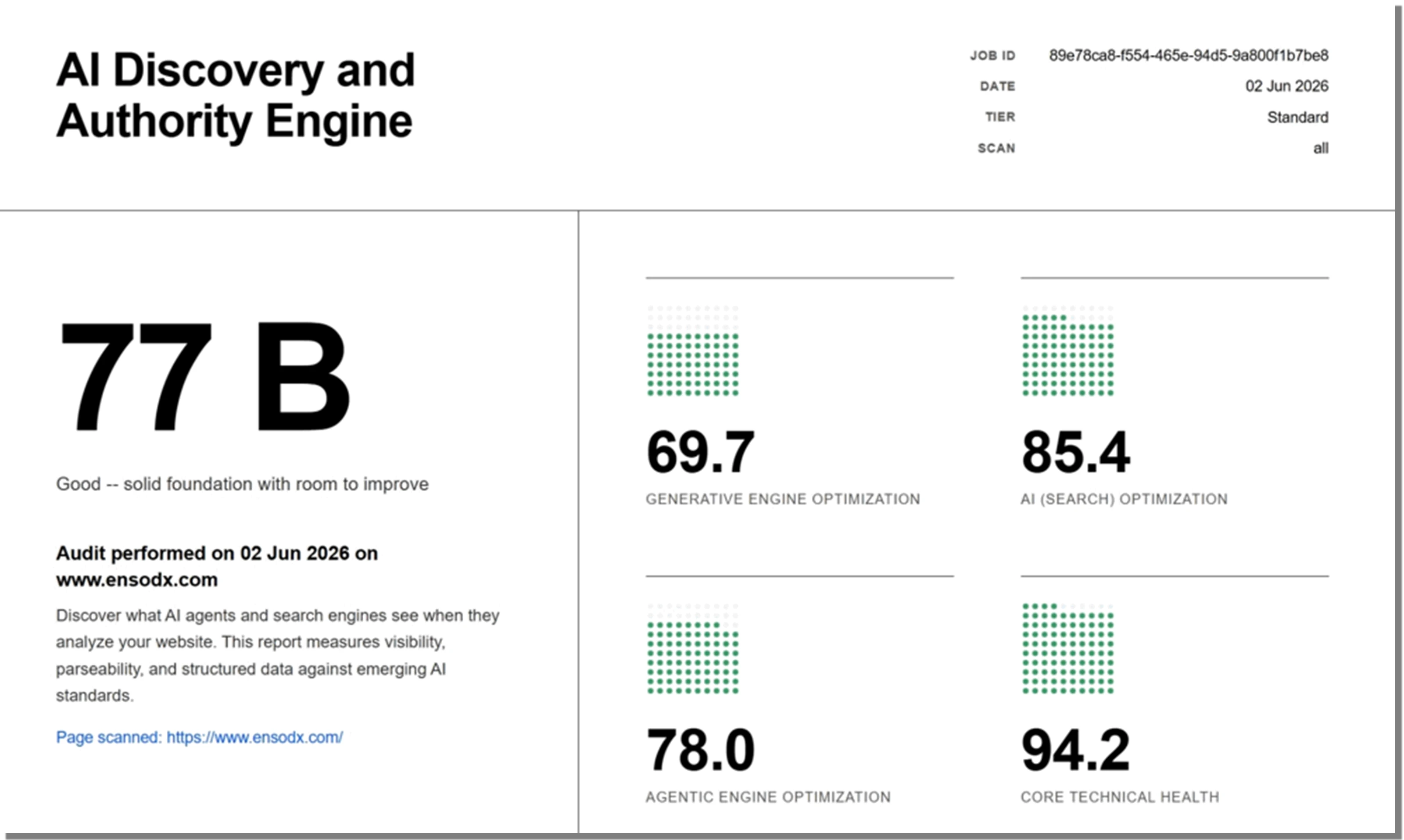 Benchmarq AI visibility scores and diagnostic recommendations view